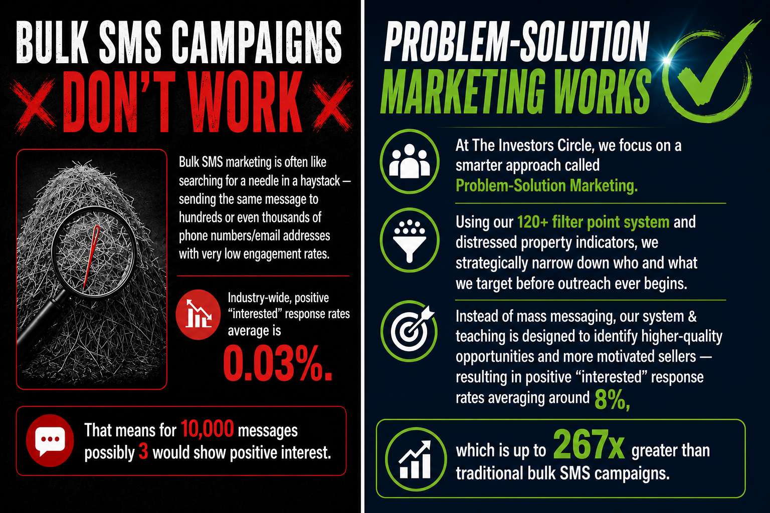 Problem-Solution Marketing vs Bulk SMS Campaigns
